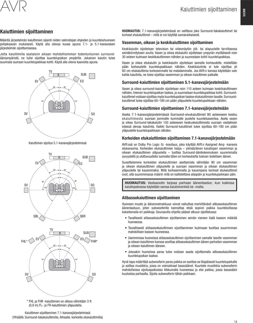 Jotta kaiuttimilla saataisiin aikaan mahdollisimman todentuntuinen surroundääniympäristö, ne tulisi sijoittaa kuuntelupaikan ympärille. Jokainen kaiutin tulee suunnata suoraan kuuntelupaikkaa kohti.