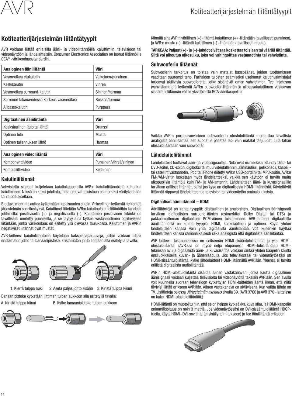 Analoginen ääniliitäntä Vasen/oikea etukaiutin Keskikaiutin Vasen/oikea surround-kaiutin Surround takana/edessä Korkeus vasen/oikea Alibassokaiutin Digitaalinen ääniliitäntä Koaksiaalinen (tulo tai