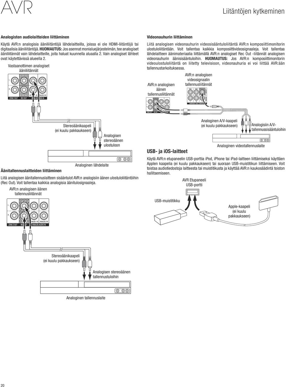 Vastaanottimen analogiset ääniliitännät Videonauhurin liittäminen Liitä analogisen videonauhurin videosisääntuloliitäntä AVR:n komposiittimonitorin ulostuloliitäntään.