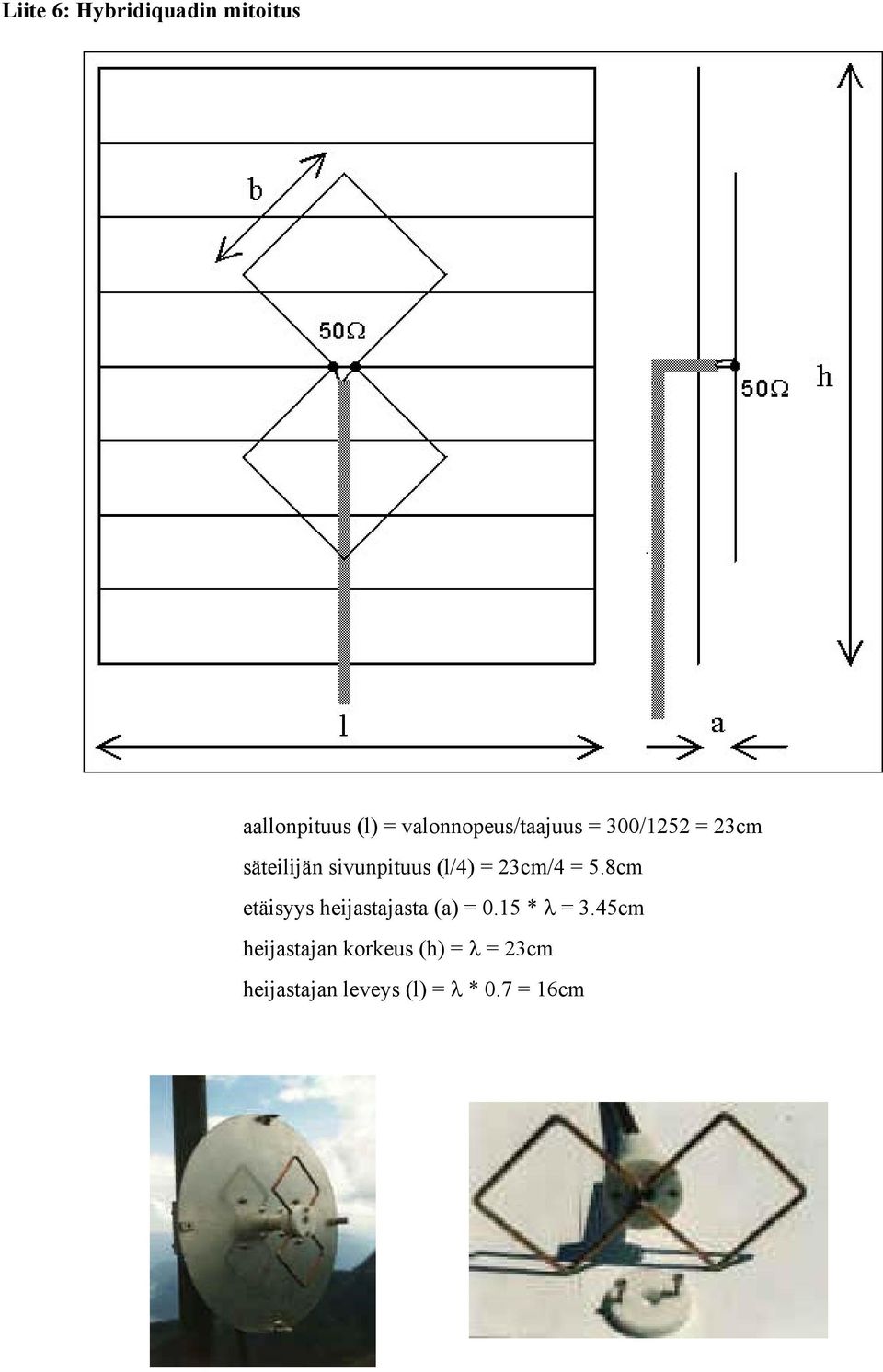 (l/4) = 23cm/4 = 5.8cm etäisyys heijastajasta (a) = 0.