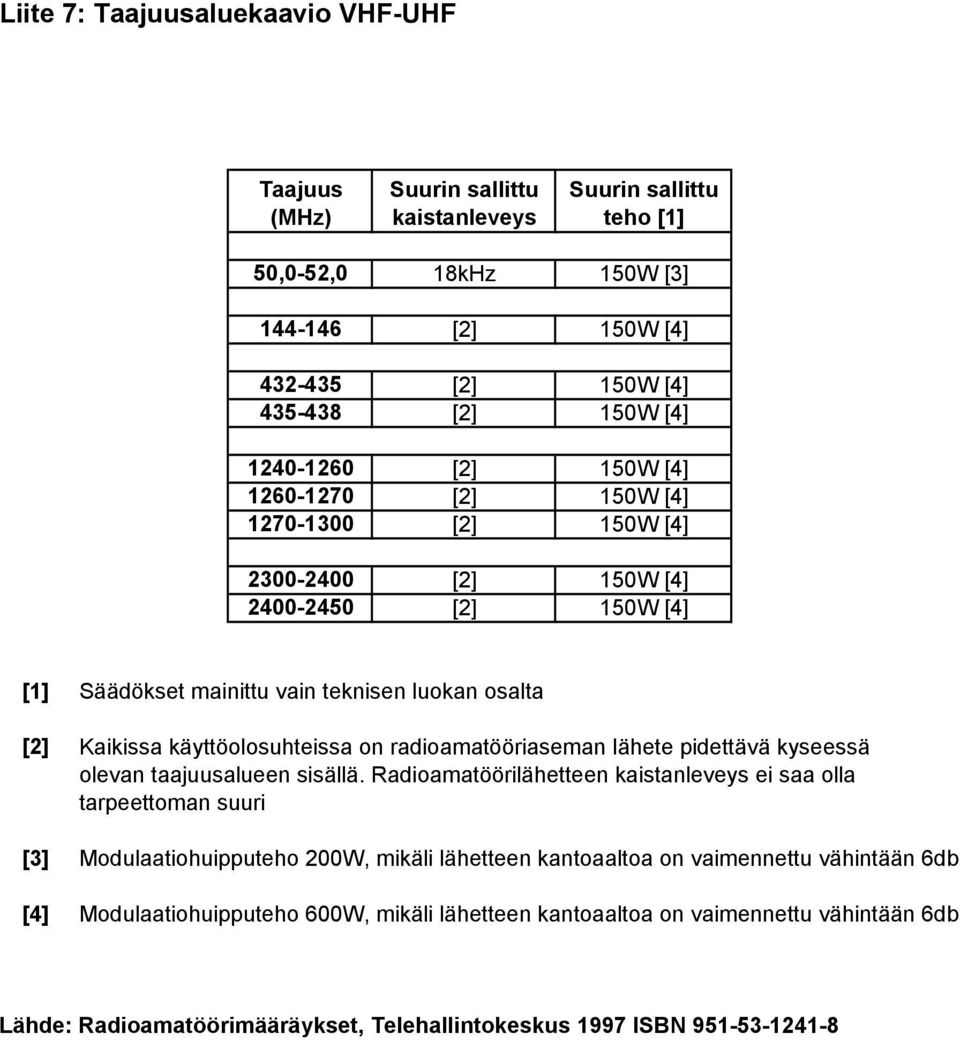 on radioamatööriaseman lähete pidettävä kyseessä olevan taajuusalueen sisällä.