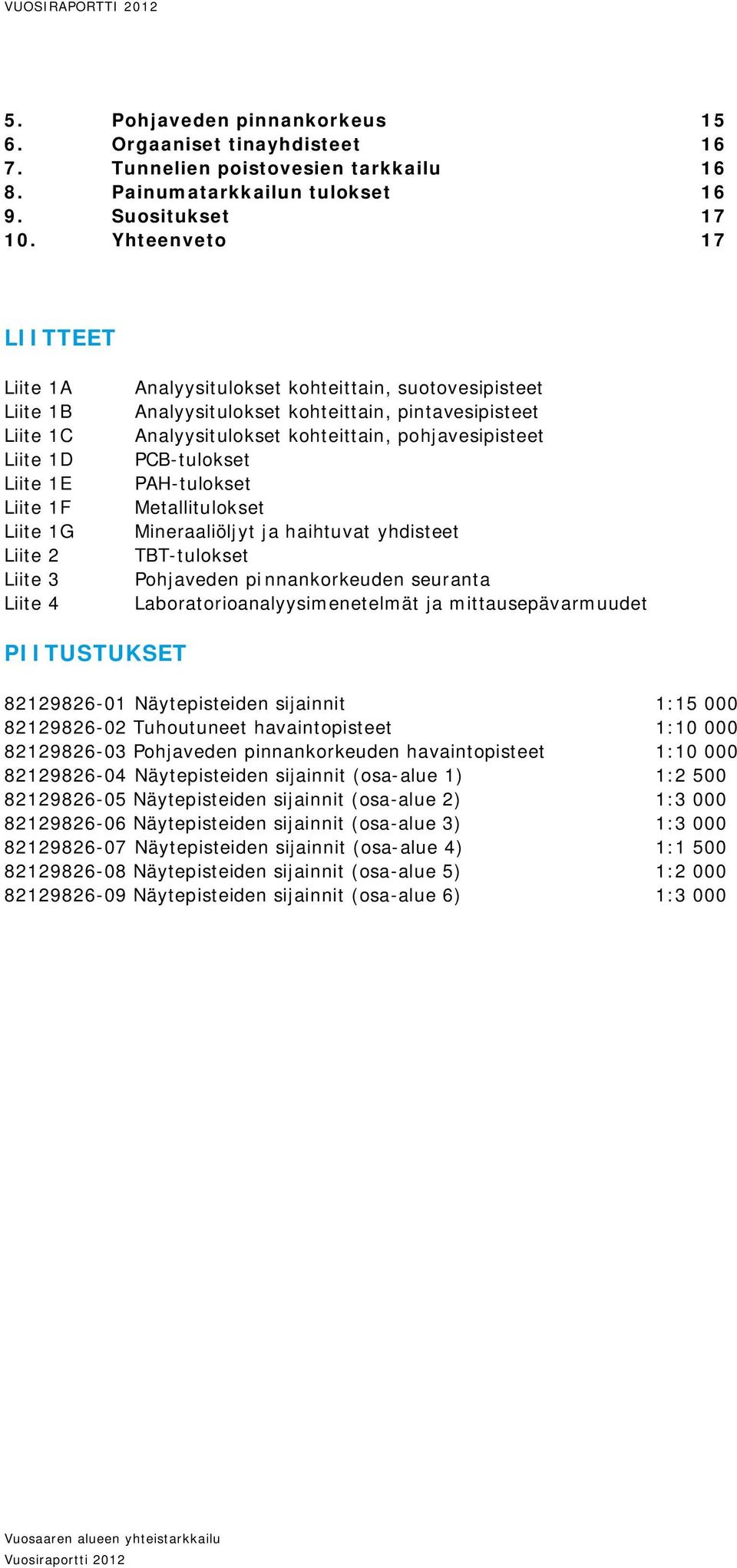 pintavesipisteet Analyysitulokset kohteittain, pohjavesipisteet PCB-tulokset PAH-tulokset Metallitulokset Mineraaliöljyt ja haihtuvat yhdisteet TBT-tulokset Pohjaveden pi nnankorkeuden seuranta