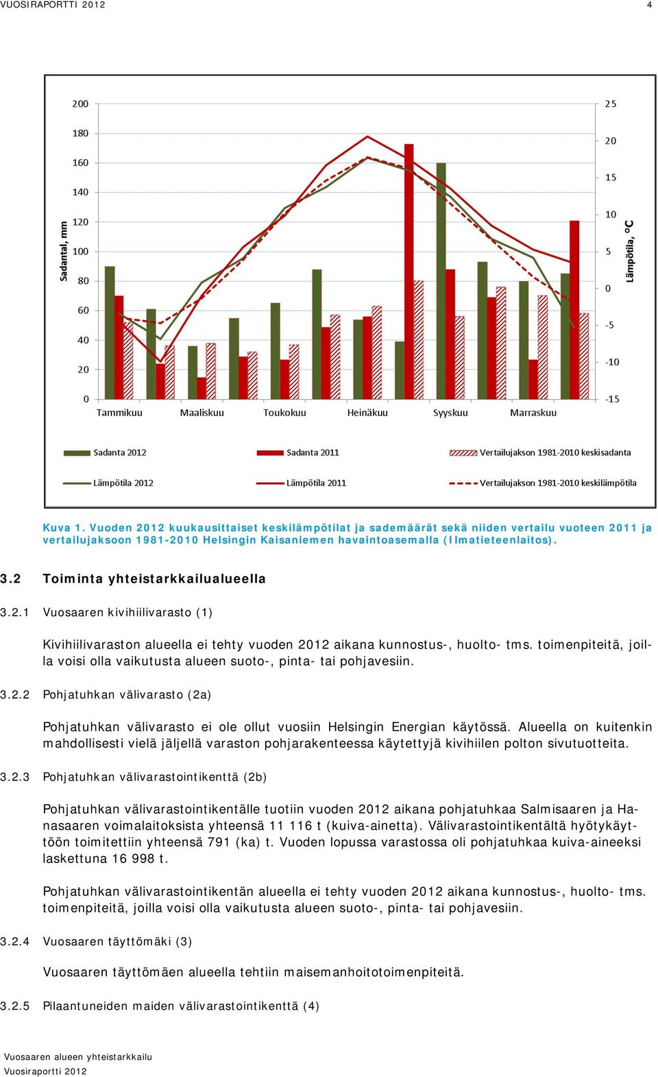 2 Toiminta yhteistarkkailualueella 3.2.1 Vuosaaren kivihiilivarasto (1) Kivihiilivaraston alueella ei tehty vuoden 2012 aikana kunnostus-, huolto- tms.