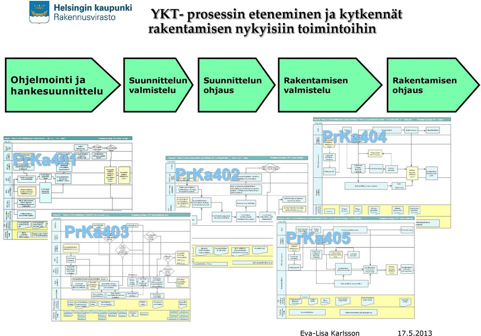 Suunnittelun valmistelu Suunnittelun ohjaus Rakentamisen