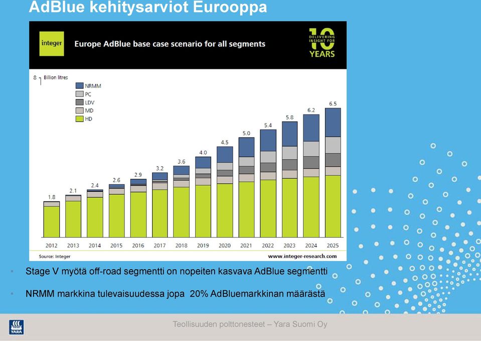 kasvava AdBlue segmentti NRMM markkina