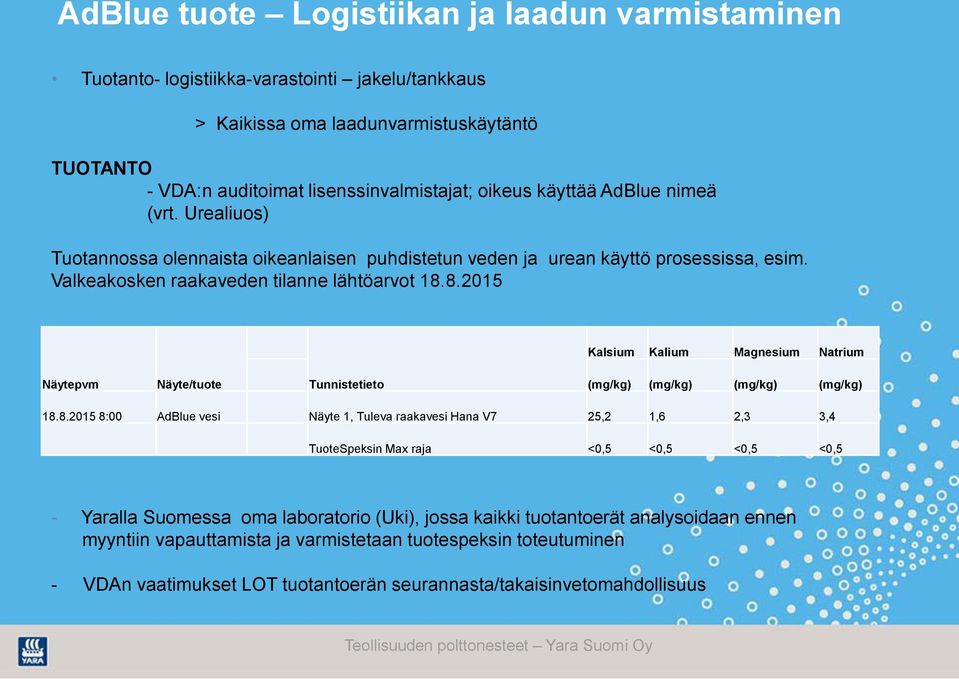 8.2015 Kalsium Kalium Magnesium Natrium Näytepvm Näyte/tuote Tunnistetieto (mg/kg) (mg/kg) (mg/kg) (mg/kg) 18.8.2015 8:00 AdBlue vesi Näyte 1, Tuleva raakavesi Hana V7 25,2 1,6 2,3 3,4 TuoteSpeksin