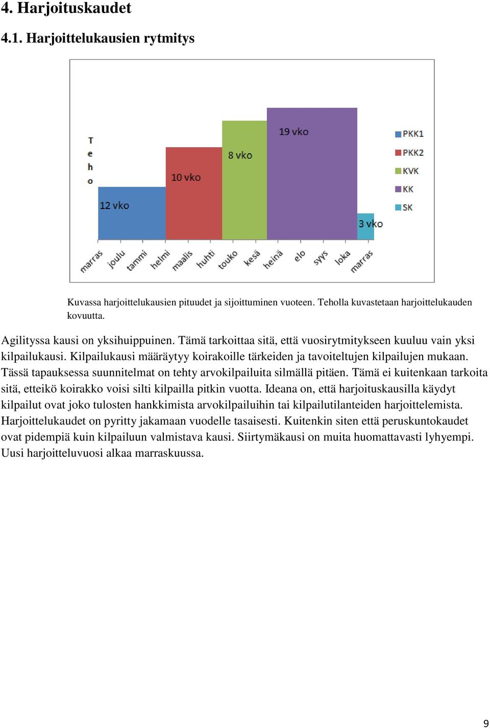 Tässä tapauksessa suunnitelmat on tehty arvokilpailuita silmällä pitäen. Tämä ei kuitenkaan tarkoita sitä, etteikö koirakko voisi silti kilpailla pitkin vuotta.