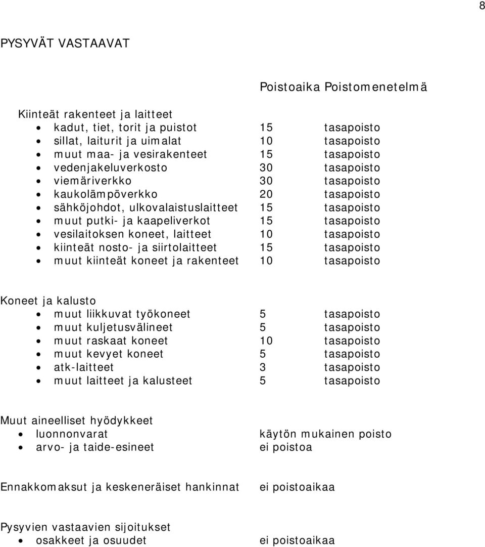 vesilaitoksen koneet, laitteet 10 tasapoisto kiinteät nosto- ja siirtolaitteet 15 tasapoisto muut kiinteät koneet ja rakenteet 10 tasapoisto Koneet ja kalusto muut liikkuvat työkoneet 5 tasapoisto