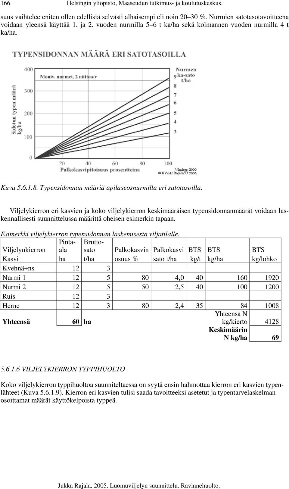 Viljelykierron eri kasvien ja koko viljelykierron keskimääräisen typensidonnanmäärät voidaan laskennallisesti suunnittelussa määrittä oheisen esimerkin tapaan.