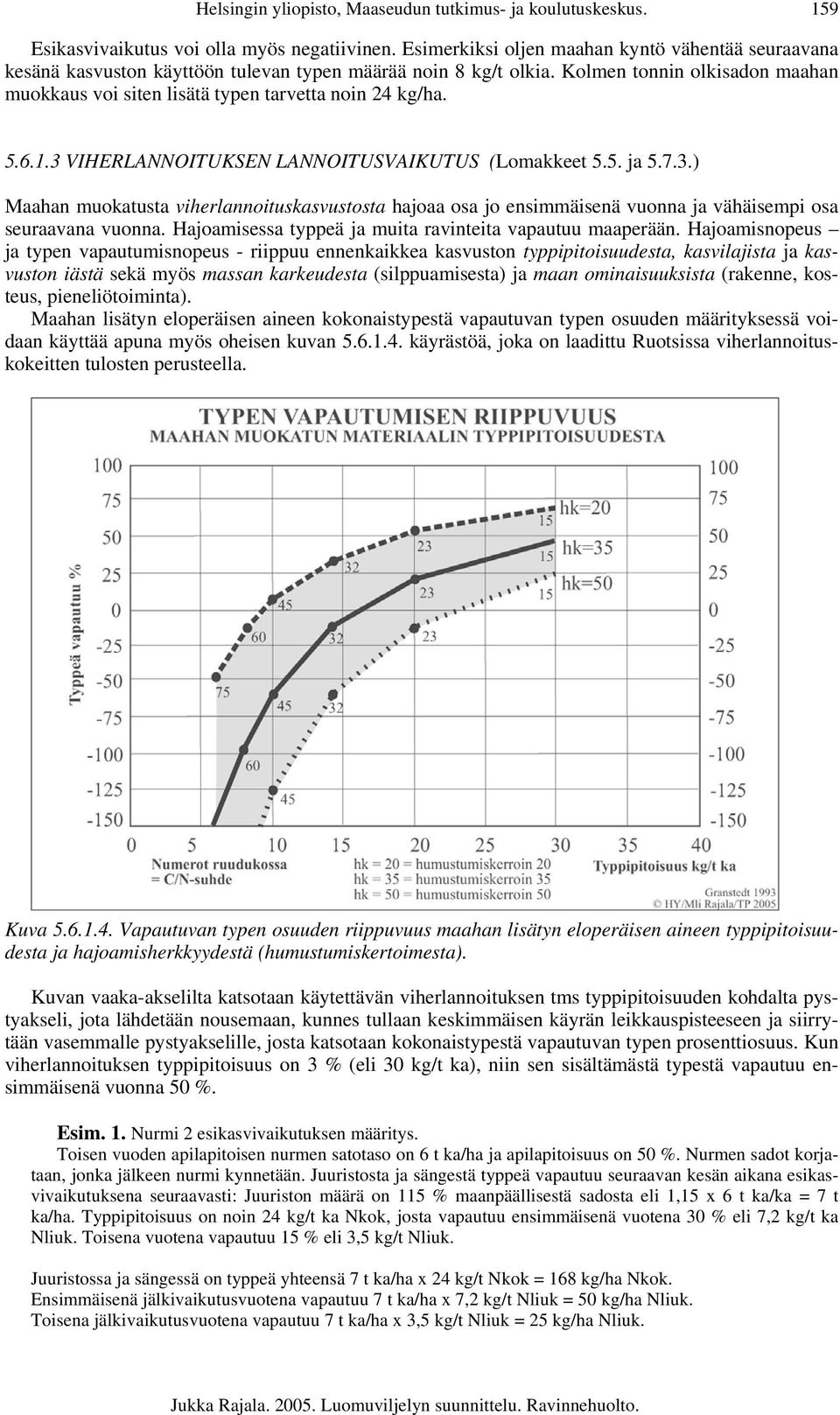 Kolmen tonnin olkisadon maahan muokkaus voi siten lisätä typen tarvetta noin 24 kg/ha. 5.6.1.3 