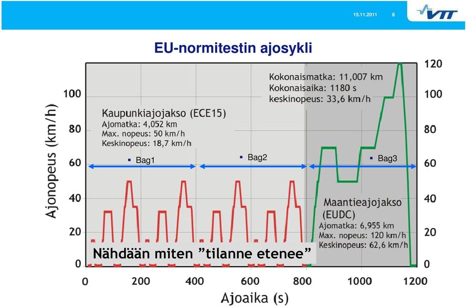 EU-normitestin