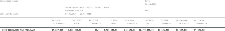 721.505,03-145.178,35-12.470.