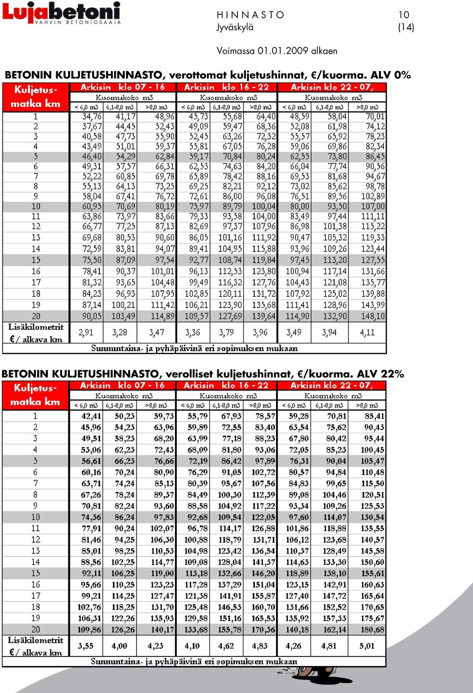 ALV 0% BETONIN KULJETUSHINNASTO,
