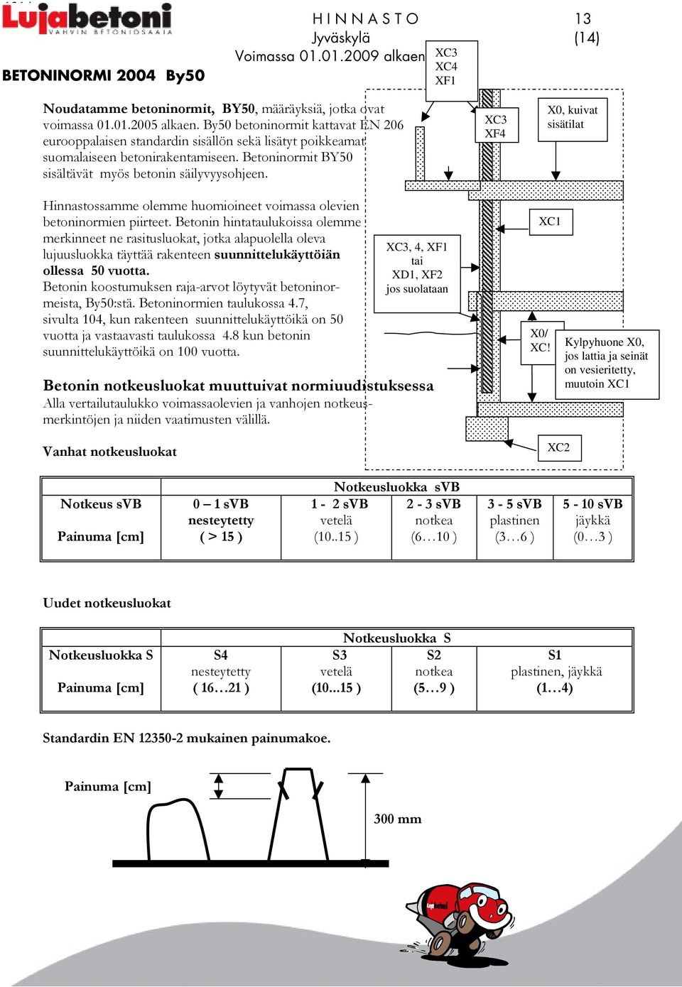 Hinnastossamme olemme huomioineet voimassa olevien betoninormien piirteet.