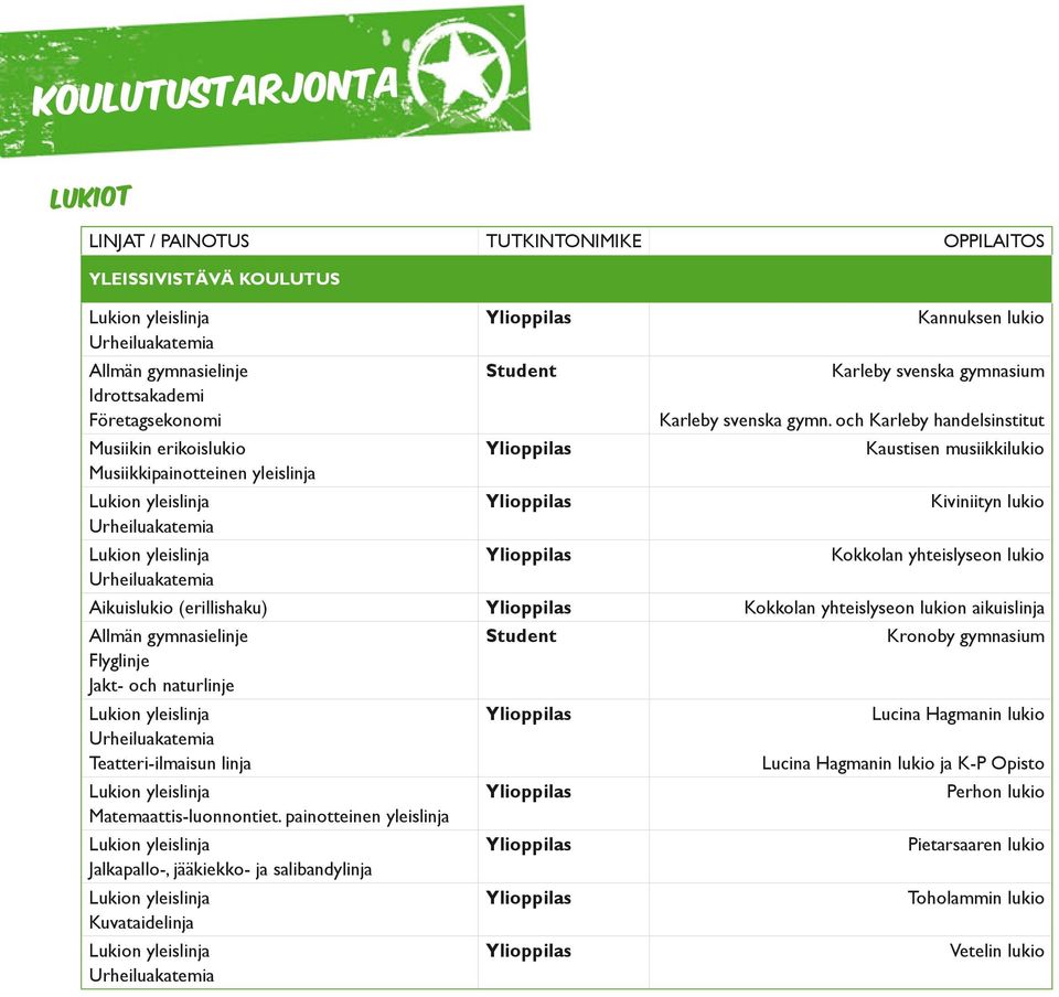 och Karleby handelsinstitut Musiikin erikoislukio Kaustisen musiikkilukio Musiikkipainotteinen yleislinja Lukion yleislinja Kiviniityn lukio Urheiluakatemia Lukion yleislinja Kokkolan yhteislyseon