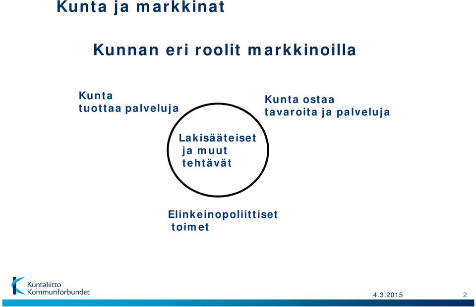 ostaa tavaroita ja palveluja Lakisääteiset