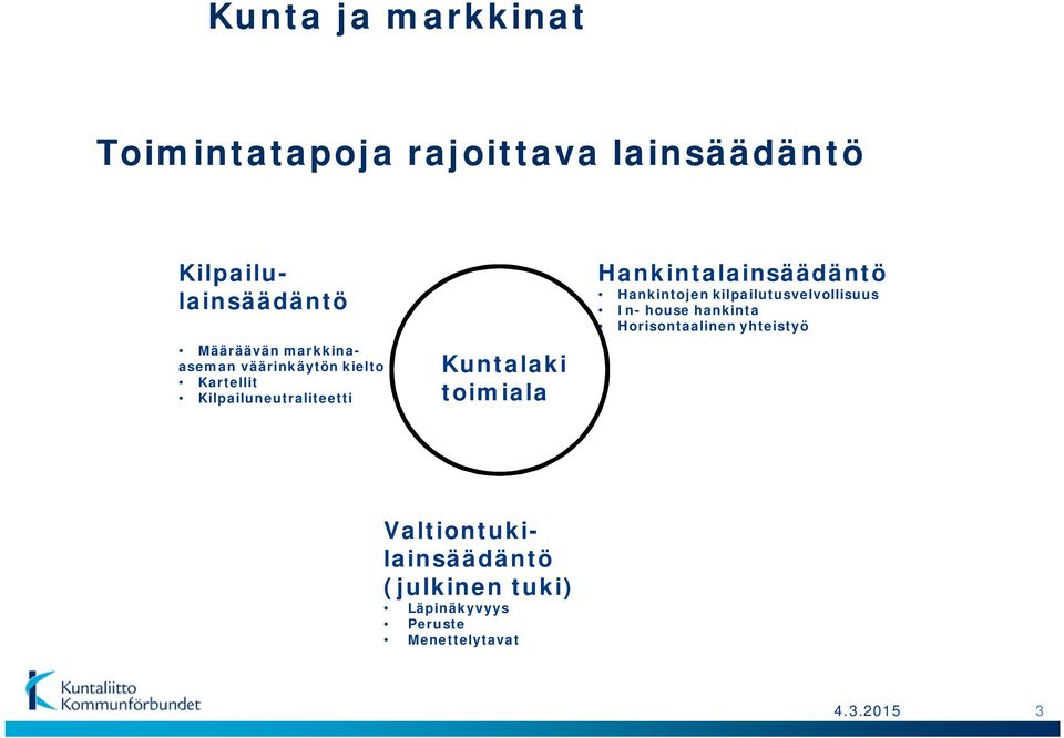 Hankintalainsäädäntö Hankintojen kilpailutusvelvollisuus In- house hankinta