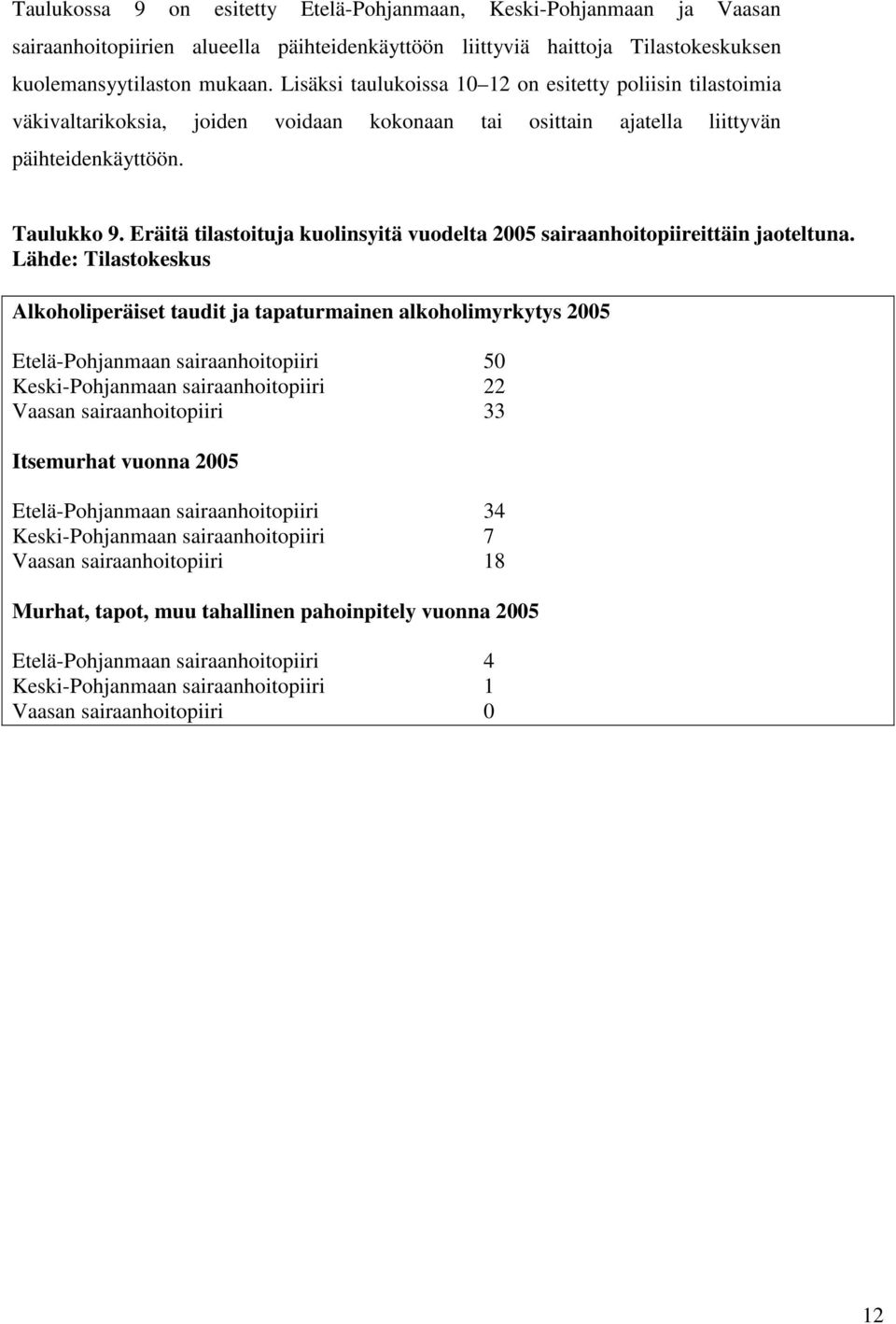 Eräitä tilastoituja kuolinsyitä vuodelta 2005 sairaanhoitopiireittäin jaoteltuna.