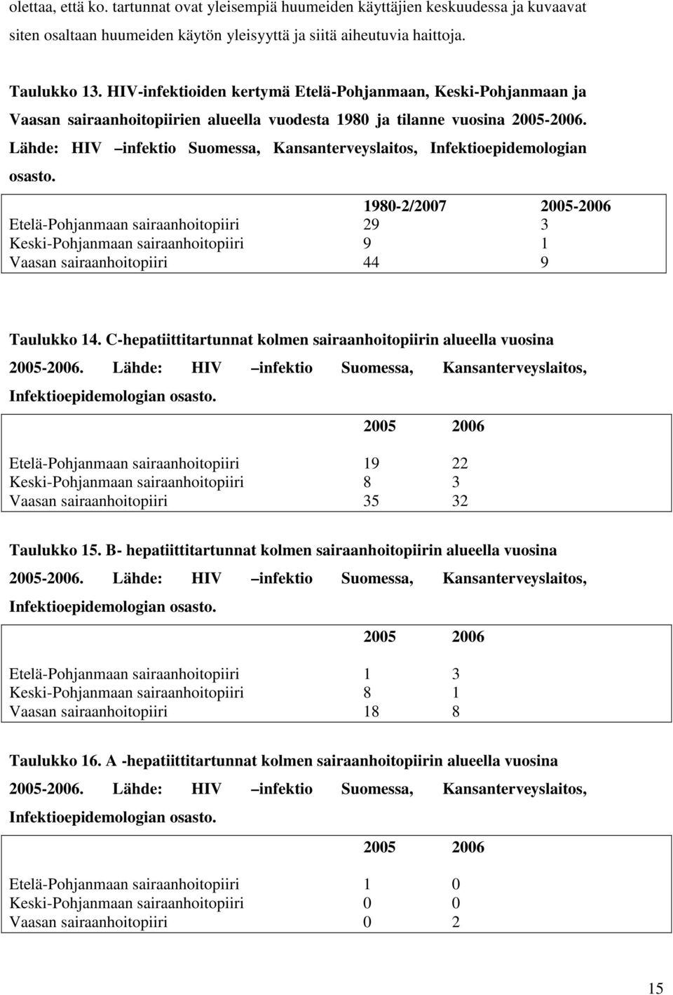 Lähde: HIV infektio Suomessa, Kansanterveyslaitos, Infektioepidemologian osasto.