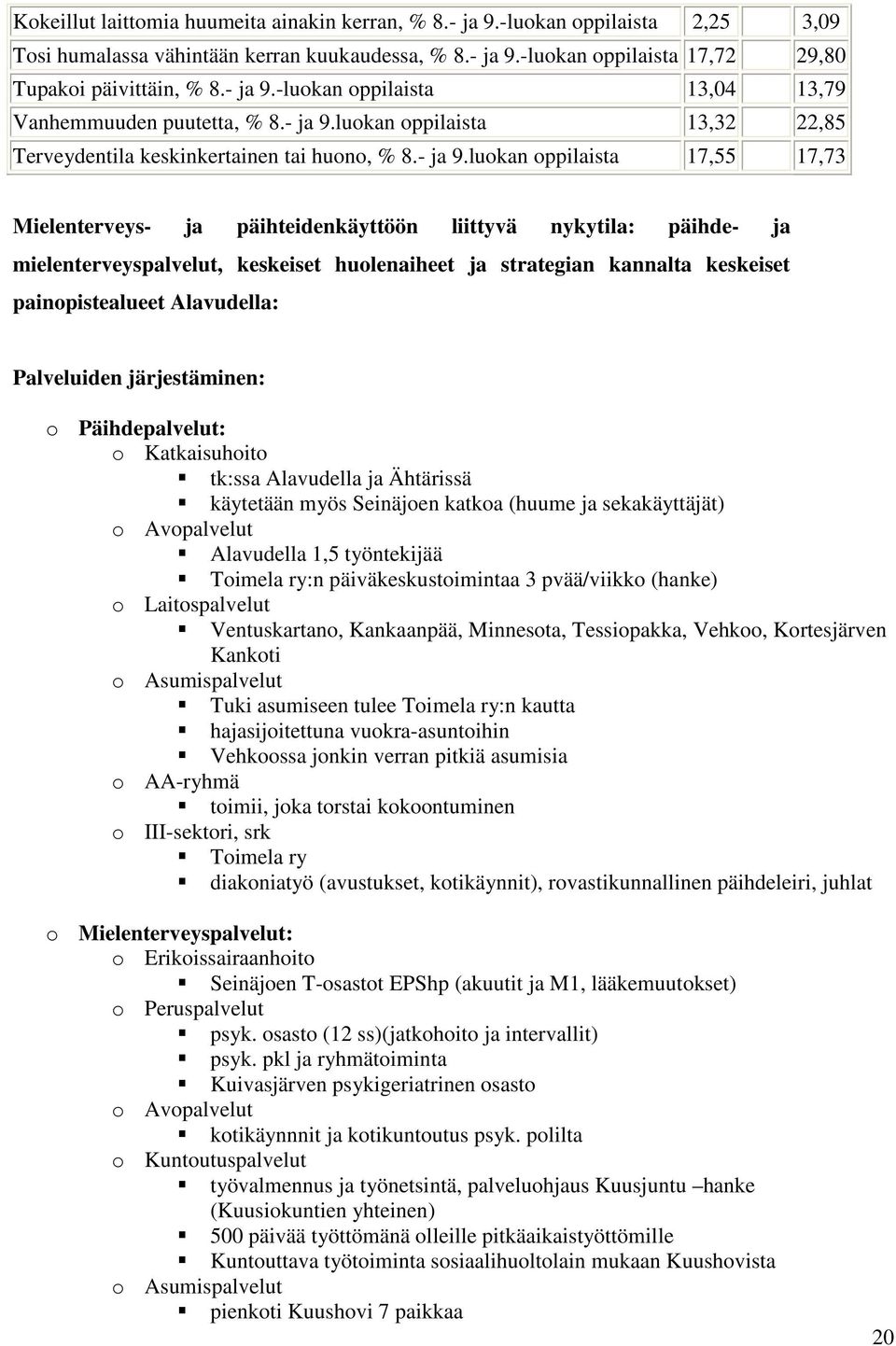 -luokan oppilaista 13,04 13,79 Vanhemmuuden puutetta, % 8.luokan oppilaista 13,32 22,85 Terveydentila keskinkertainen tai huono, % 8.