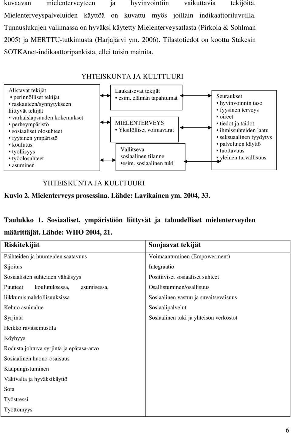 Tilastotiedot on koottu Stakesin SOTKAnet-indikaattoripankista, ellei toisin mainita.