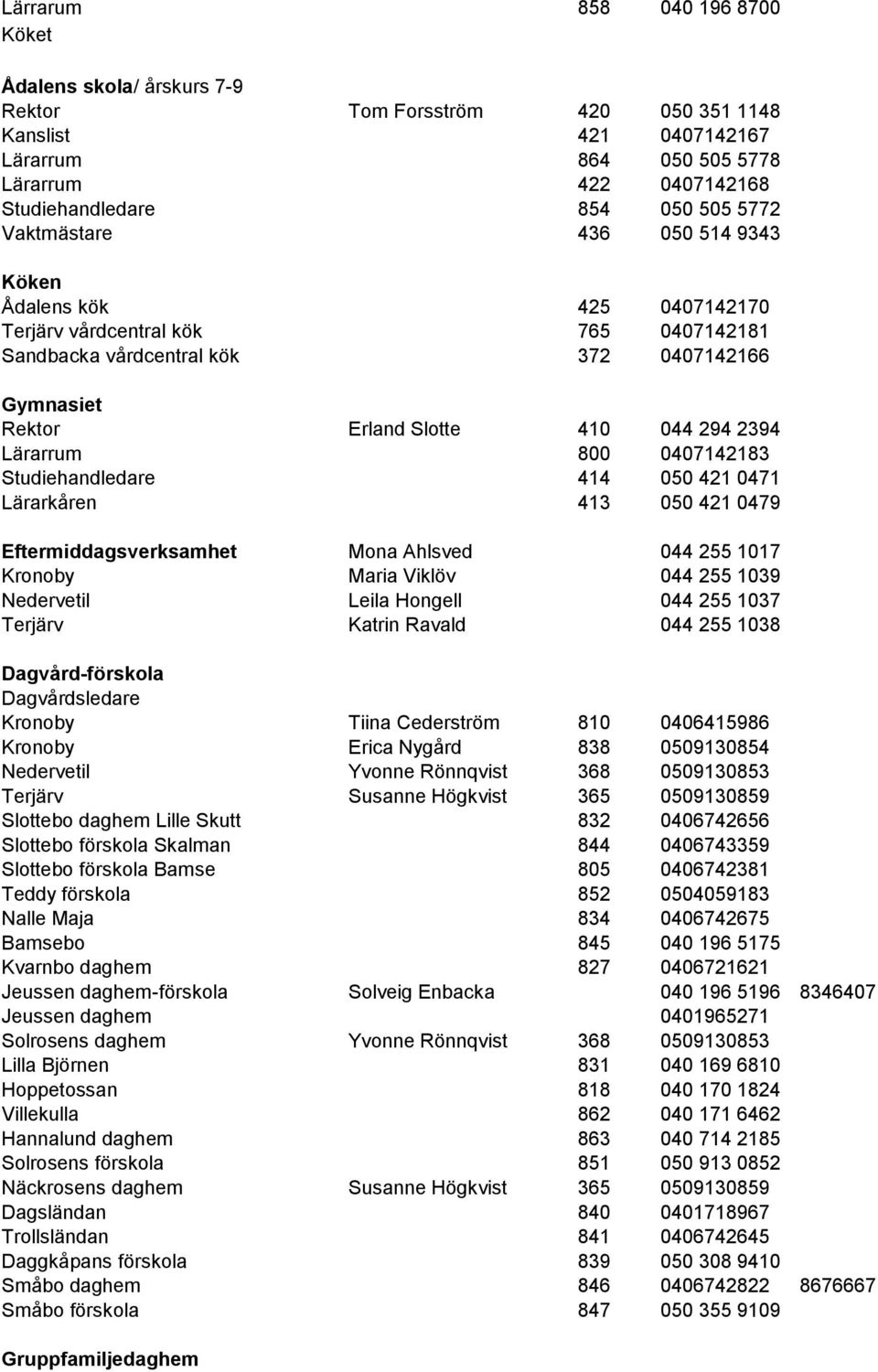 Lärarrum 800 0407142183 Studiehandledare 414 050 421 0471 Lärarkåren 413 050 421 0479 Eftermiddagsverksamhet Mona Ahlsved 044 255 1017 Kronoby Maria Viklöv 044 255 1039 Nedervetil Leila Hongell 044