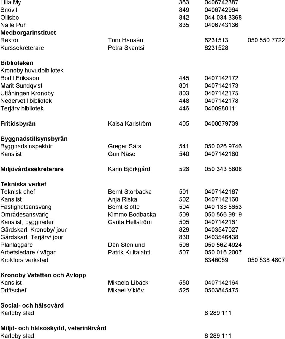 Fritidsbyrån Kaisa Karlström 405 0408679739 Byggnadstillsynsbyrån Byggnadsinspektör Greger Särs 541 050 026 9746 Kanslist Gun Näse 540 0407142180 Miljövårdssekreterare Karin Björkgård 526 050 343