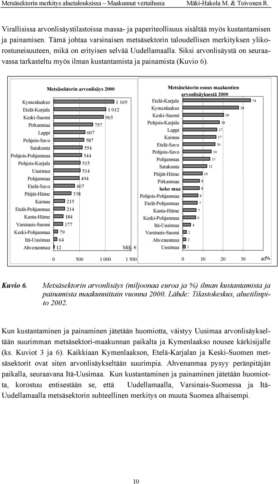 Siksi arvonlisäystä on seuraavassa tarkasteltu myös ilman kustantamista ja painamista (Kuvio 6).