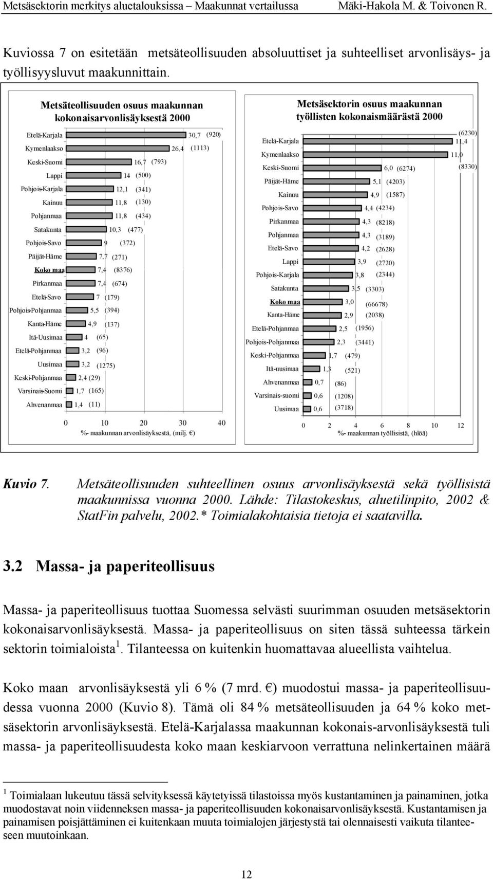 Varsinais - Suomi 2,4 (29) 1,7 (165) 1,4 4,9 (137) 4 (65) 3,2 3,2 7 (179) 5,5 (11) 9 7,7 (271) 7,4 7,4 (96) (1275) 11,8 11,8 10,3 (394) 12,1 (674) (372) (477) (341) (130) 30,7 26,4 (1113) 16,7 (793)