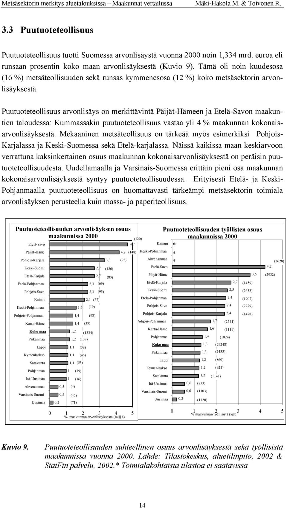 Puutuoteteollisuus arvonlisäys on merkittävintä en ja n maakuntien taloudessa: Kummassakin puutuoteteollisuus vastaa yli 4 % maakunnan kokonaisarvonlisäyksestä.