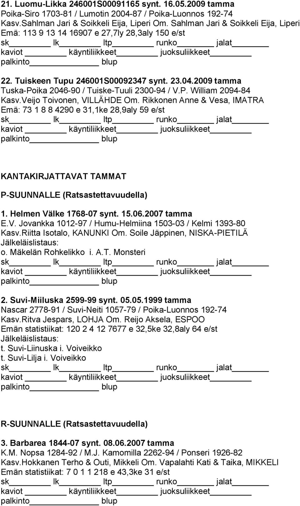 Veijo Toivonen, VILLÄHDE Om. Rikkonen Anne & Vesa, IMATRA Emä: 73 1 8 8 4290 e 31,1ke 28,9aly 59 e/st KANTAKIRJATTAVAT TAMMAT P-SUUNNALLE (Ratsastettavuudella) 1. Helmen Välke 1768-07 synt. 15.06.