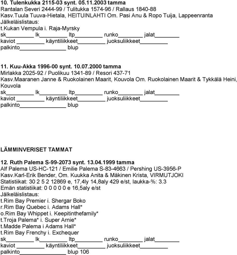 Ruokolainen Maarit & Tykkälä Heini, Kouvola LÄMMINVERISET TAMMAT 12. Ruth Palema S-99-2073 synt. 13.04.1999 tamma Alf Palema US-HC-121 / Emilie Palema S-83-4663 / Pershing US-3956-P Kasv.