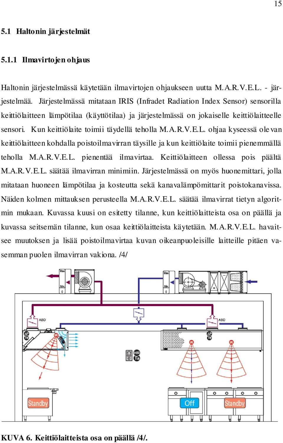 Kun keittiölaite toimii täydellä teholla M.A.R.V.E.L. ohjaa kyseessä olevan keittiölaitteen kohdalla poistoilmavirran täysille ja kun keittiölaite toimii pienemmällä teholla M.A.R.V.E.L. pienentää ilmavirtaa.