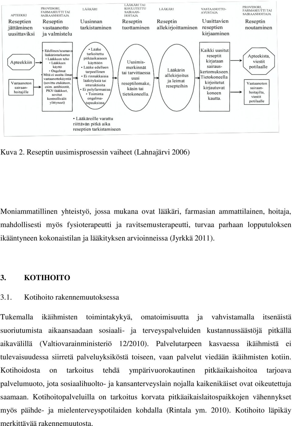 ravitsemusterapeutti, turvaa parhaan lopputuloksen ikääntyneen kokonaistilan ja lääkityksen arvioinneissa (Jyrkkä 2011