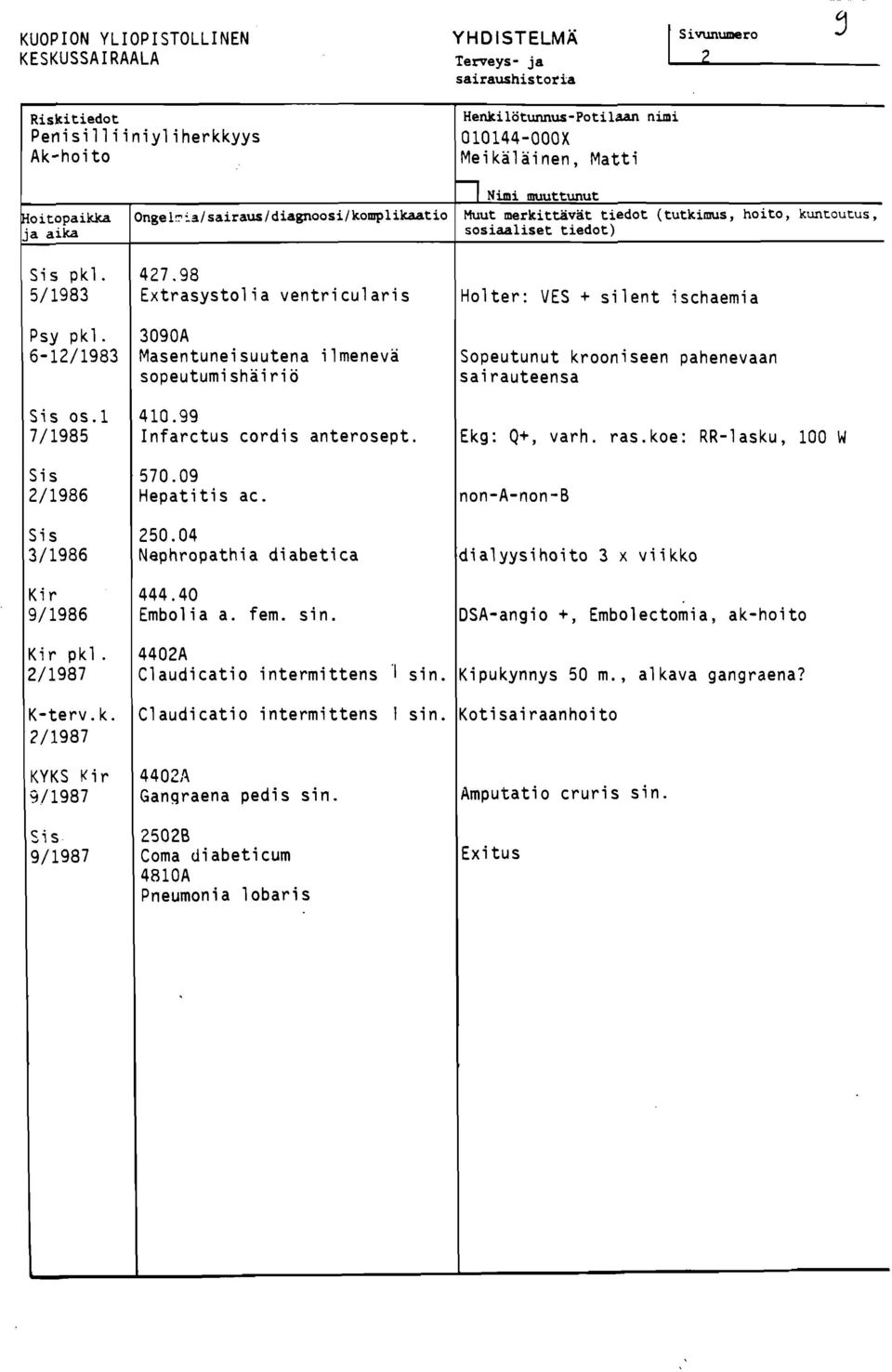1 7/1985 2/1986 3/1986 Ki r 9/ 1986 Kir pkl. 2/1987 K-terv.k.?/1987 KYKS K i r 9 /1987 9/1987 427.98 Extrasystolia ventricularis 3090A Masentuneisuutena ilmenevä sopeutumishäiriö 410.