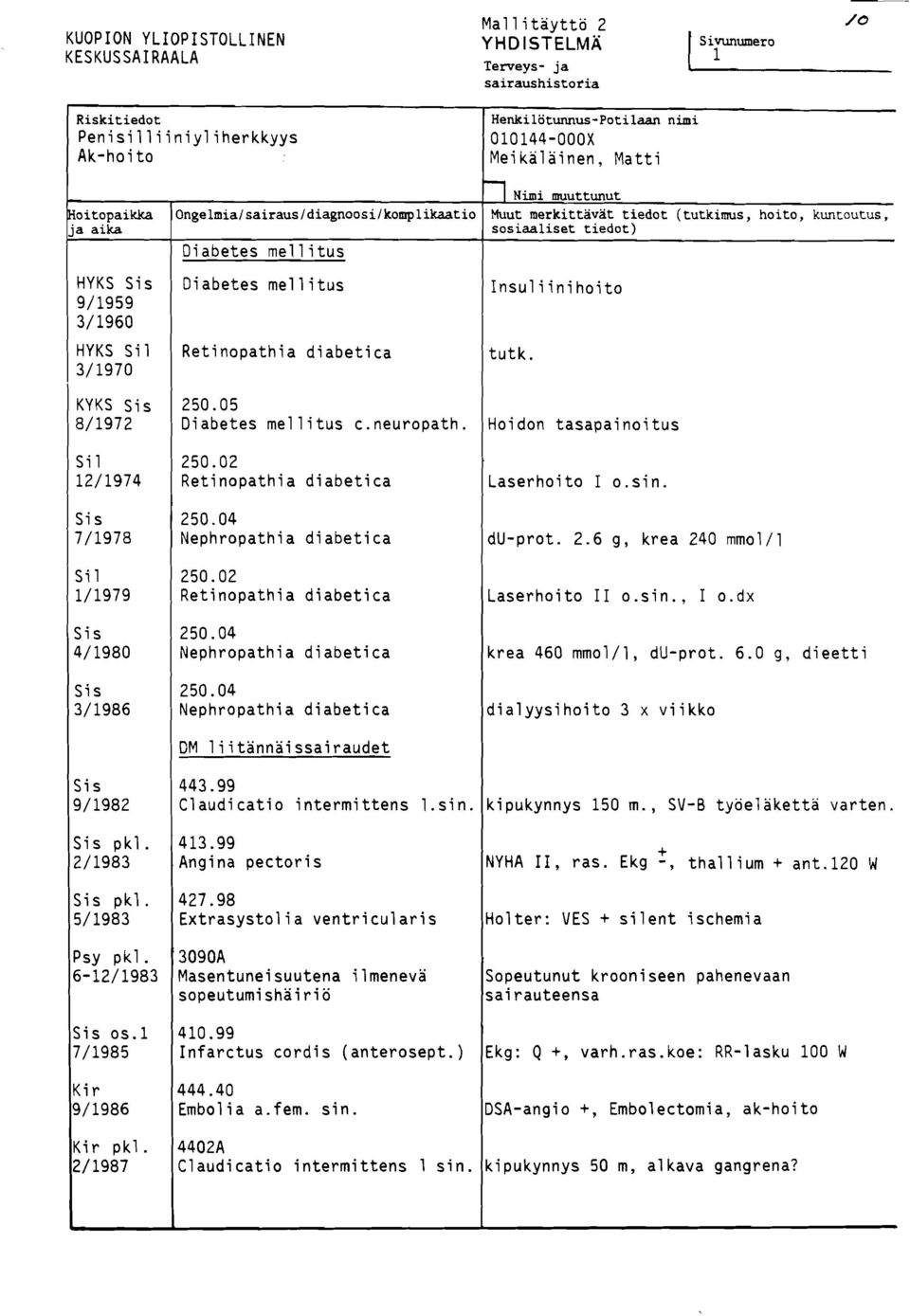 Retinopathia diabetica 250.05 Diabetes mellitus c.neuropath. 250.02 Retinopathi a diabeti ca 250.