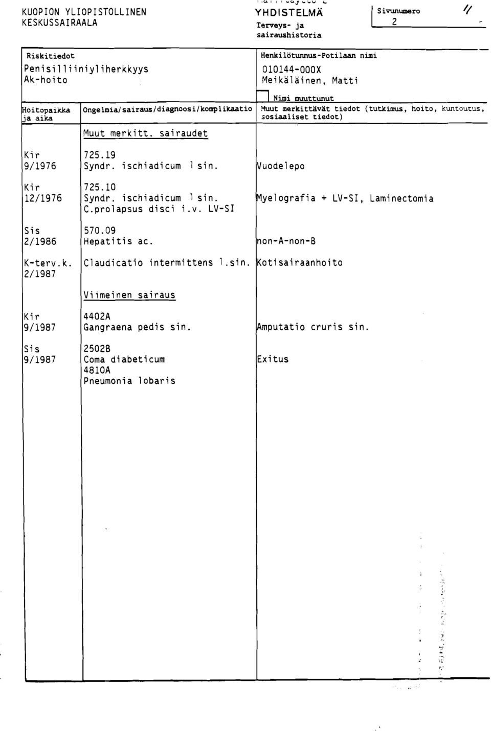 sairaudet,- - Ki r 9/1976 Ki r 12/1976 2/ 1986 K-terv.k. 2/1987 Ki r 9/1987 9/1987 725.19 Syndr. ischiadicum 1 sin. 725.10 Syndr. ischiadicum 1 sin. C.prolapsus disci i.v. LV-S 570.09 Hepatitis ac.