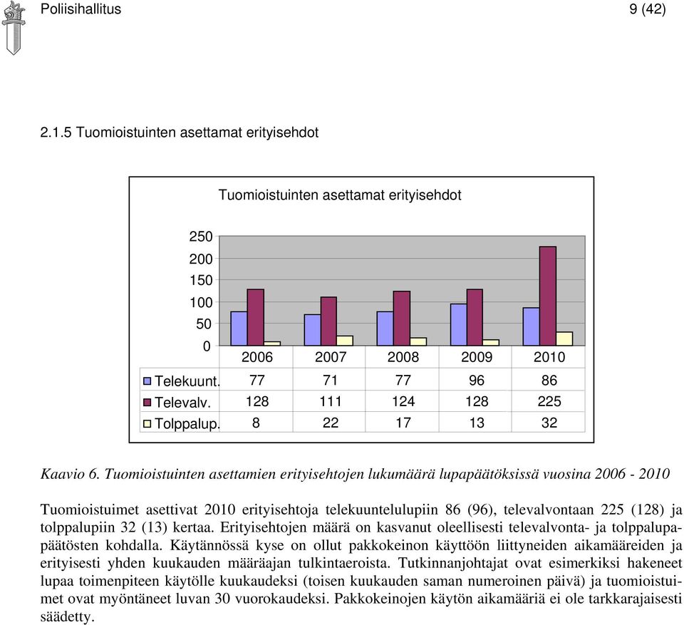 Tuomioistuinten asettamien erityisehtojen lukumäärä lupapäätöksissä vuosina 2006-2010 Tuomioistuimet asettivat 2010 erityisehtoja telekuuntelulupiin 86 (96), televalvontaan 225 (128) ja tolppalupiin