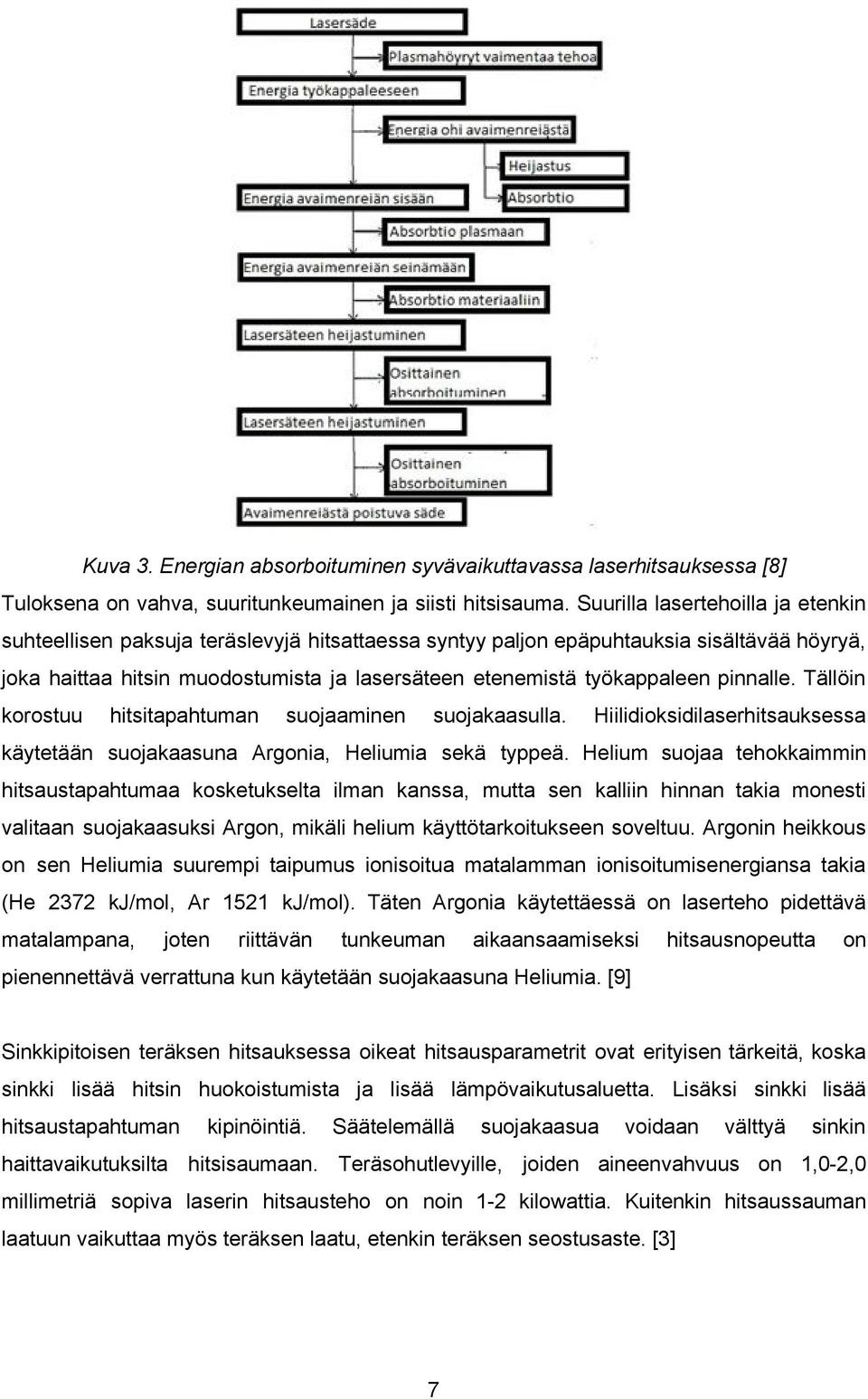 pinnalle. Tällöin korostuu hitsitapahtuman suojaaminen suojakaasulla. Hiilidioksidilaserhitsauksessa käytetään suojakaasuna Argonia, Heliumia sekä typpeä.