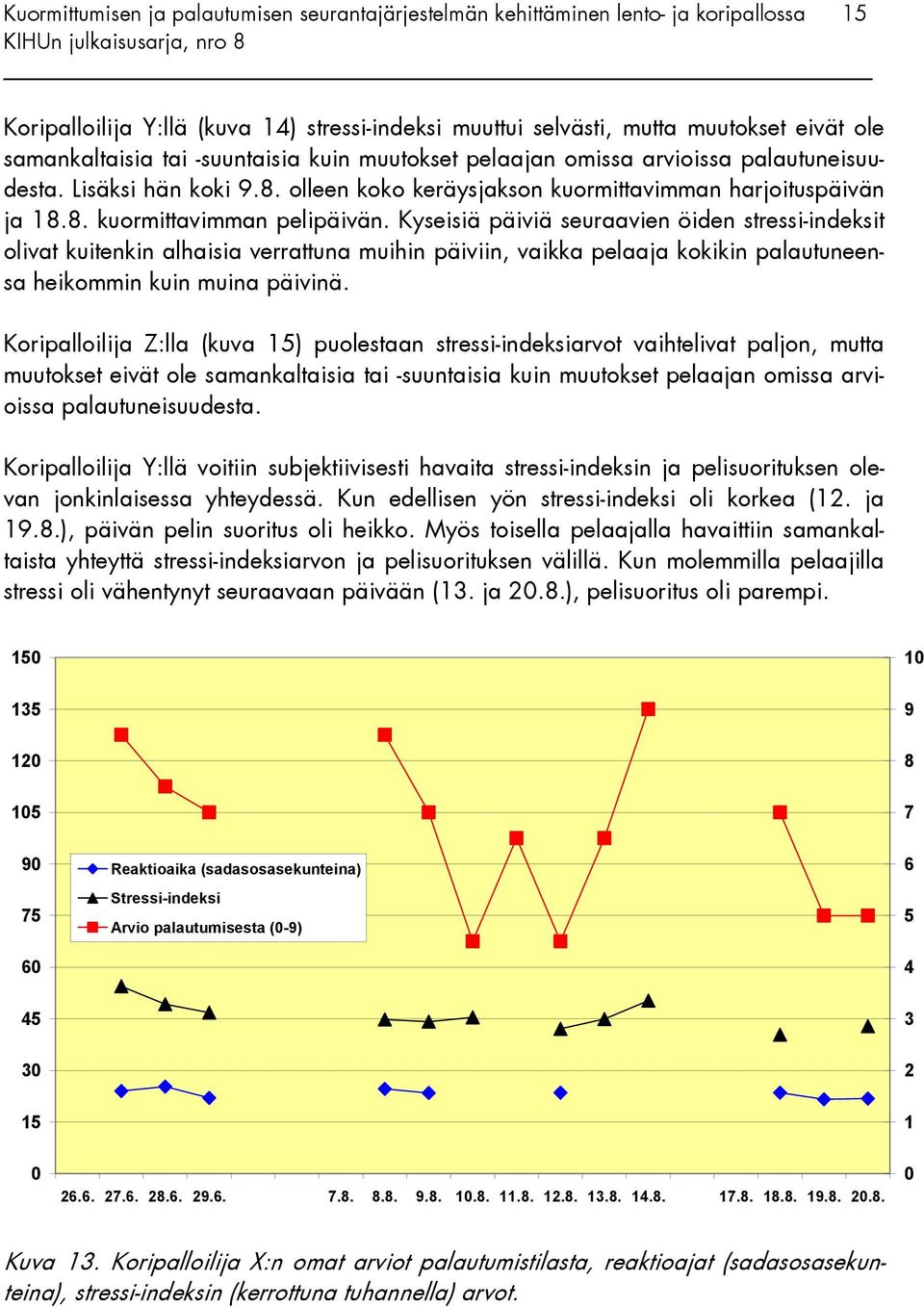 Kyseisiä päiviä seuraavien öiden stressi-indeksit olivat kuitenkin alhaisia verrattuna muihin päiviin, vaikka pelaaja kokikin palautuneensa heikommin kuin muina päivinä.