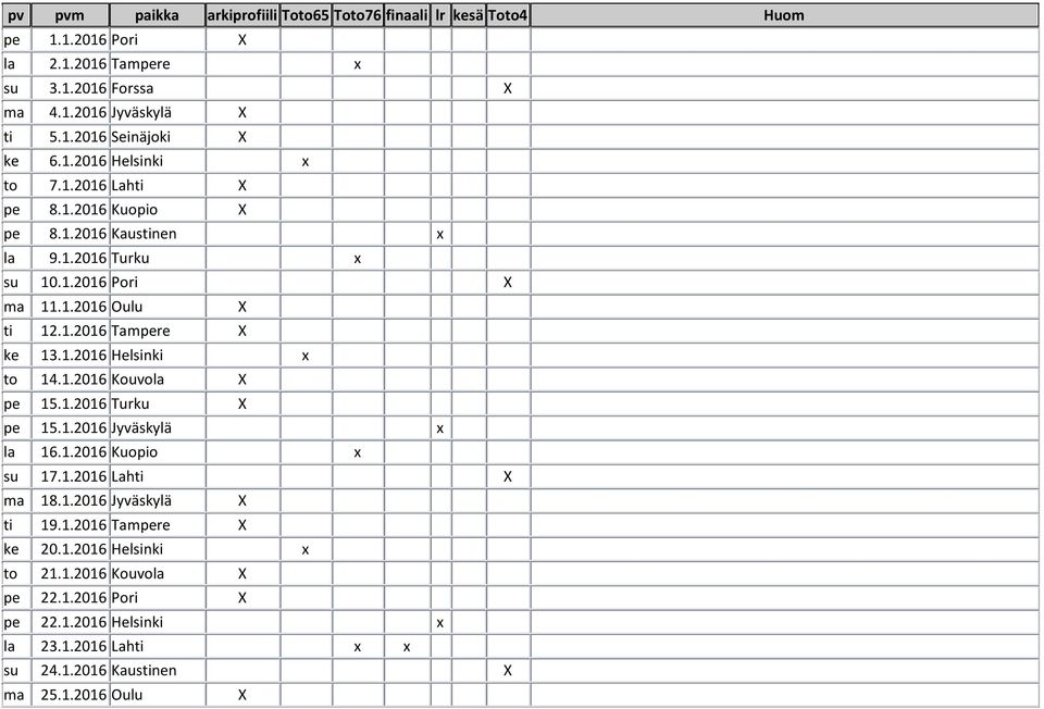 1.2016 Turku pe 15.1.2016 Jyväskylä la 16.1.2016 Kuopio su 17.1.2016 Lahti ma 18.1.2016 Jyväskylä ti 19.1.2016 Tampere ke 20.1.2016 Helsinki to 21.