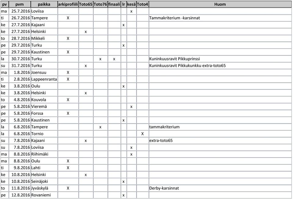 8.2016 Kouvola pe 5.8.2016 Vieremä pe 5.8.2016 Forssa pe 5.8.2016 Kaustinen la 6.8.2016 Tampere tammakriterium la 6.8.2016 Tornio su 7.8.2016 Kajaani etra-toto65 su 7.8.2016 Loviisa ma 8.