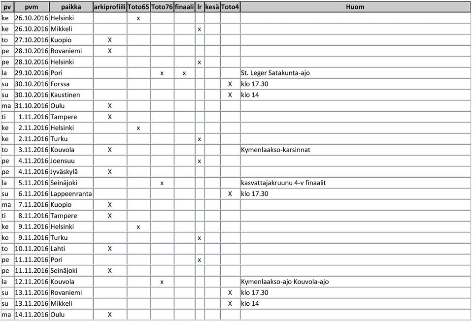 11.2016 Seinäjoki kasvattajakruunu 4-v finaalit su 6.11.2016 Lappeenranta klo 17.30 ma 7.11.2016 Kuopio ti 8.11.2016 Tampere ke 9.11.2016 Helsinki ke 9.11.2016 Turku to 10.11.2016 Lahti pe 11.