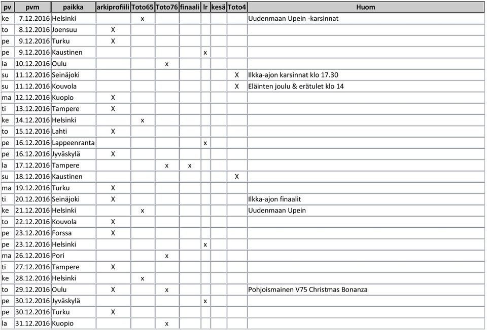 12.2016 Tampere su 18.12.2016 Kaustinen ma 19.12.2016 Turku ti 20.12.2016 Seinäjoki Ilkka-ajon finaalit ke 21.12.2016 Helsinki Uudenmaan Upein to 22.12.2016 Kouvola pe 23.12.2016 Forssa pe 23.