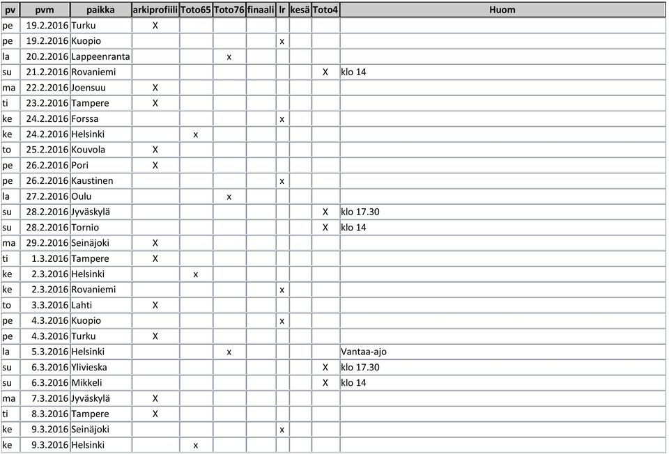 2.2016 Seinäjoki ti 1.3.2016 Tampere ke 2.3.2016 Helsinki ke 2.3.2016 Rovaniemi to 3.3.2016 Lahti pe 4.3.2016 Kuopio pe 4.3.2016 Turku la 5.3.2016 Helsinki Vantaa-ajo su 6.