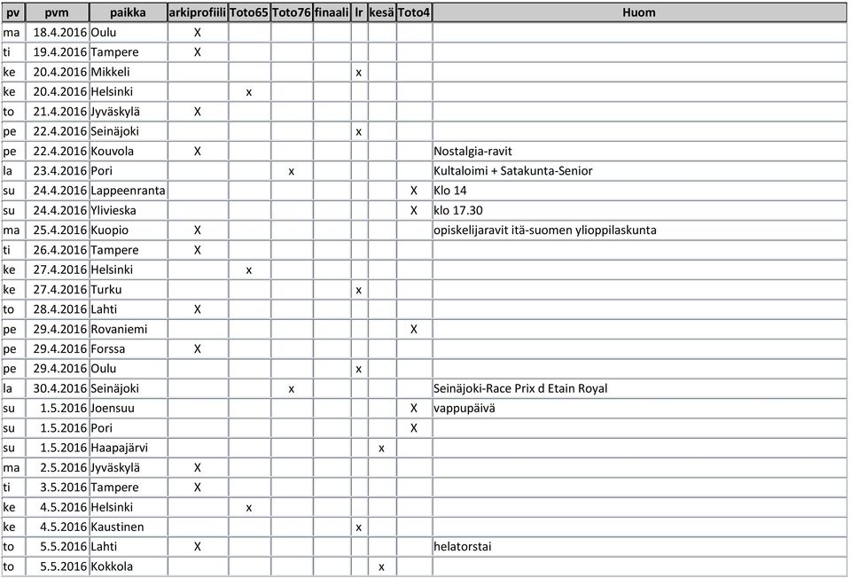 4.2016 Lahti pe 29.4.2016 Rovaniemi pe 29.4.2016 Forssa pe 29.4.2016 Oulu la 30.4.2016 Seinäjoki Seinäjoki-Race Pri d Etain Royal su 1.5.2016 Joensuu vappupäivä su 1.5.2016 Pori su 1.5.2016 Haapajärvi ma 2.