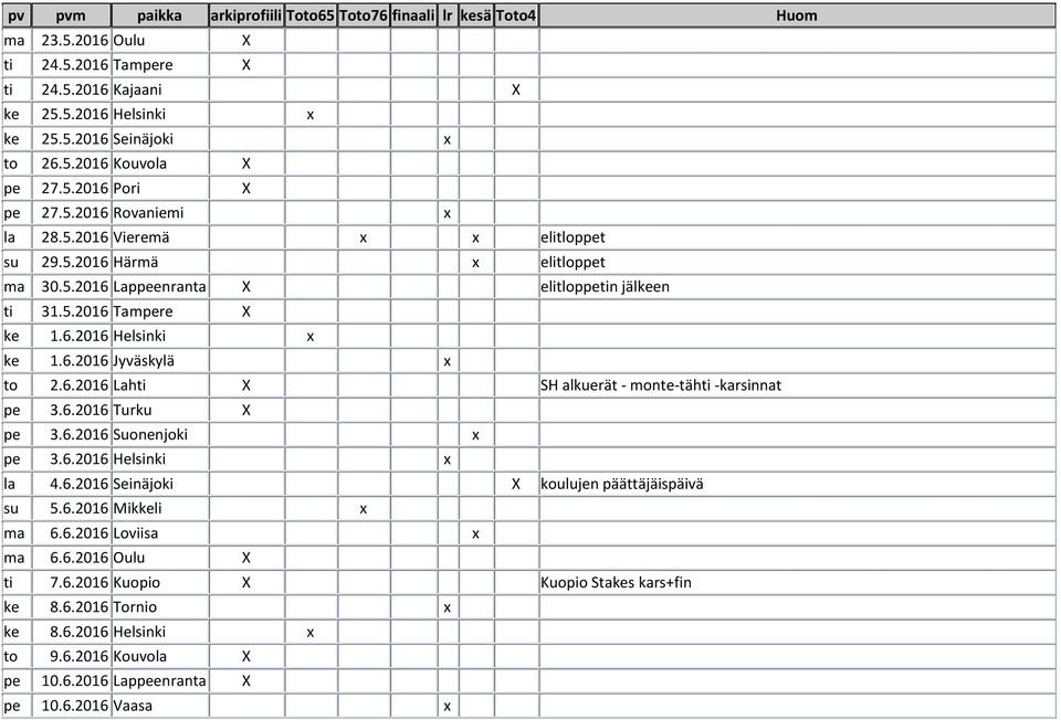 6.2016 Turku pe 3.6.2016 Suonenjoki pe 3.6.2016 Helsinki la 4.6.2016 Seinäjoki koulujen päättäjäispäivä su 5.6.2016 Mikkeli ma 6.6.2016 Loviisa ma 6.6.2016 Oulu ti 7.6.2016 Kuopio Kuopio Stakes kars+fin ke 8.
