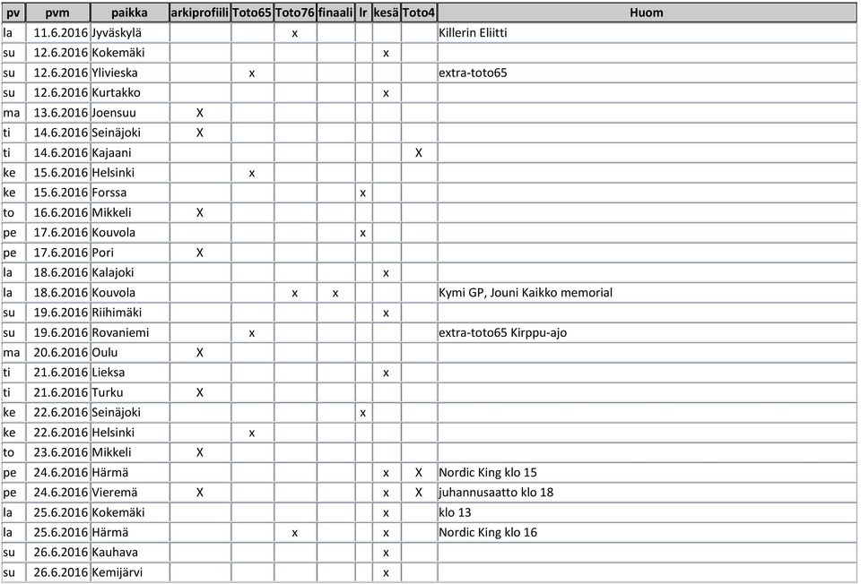 6.2016 Rovaniemi etra-toto65 Kirppu-ajo ma 20.6.2016 Oulu ti 21.6.2016 Lieksa ti 21.6.2016 Turku ke 22.6.2016 Seinäjoki ke 22.6.2016 Helsinki to 23.6.2016 Mikkeli pe 24.6.2016 Härmä Nordic King klo 15 pe 24.