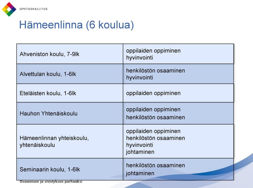 Hauhon Yhtenäiskoulu Hämeenlinnan yhteiskoulu,