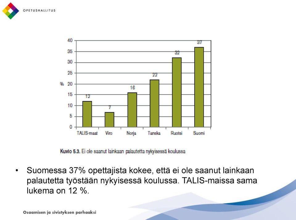 palautetta työstään nykyisessä